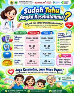 Sudah Tau Angka Kesehatanmu ?